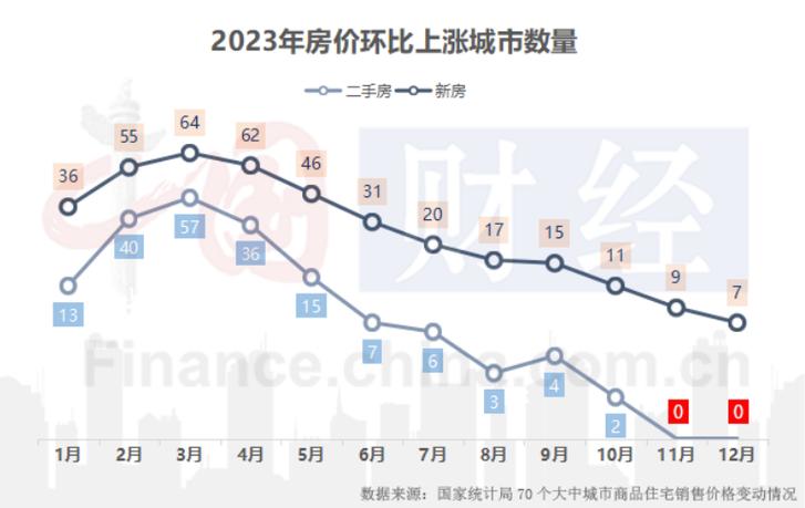 今日科普一下！11月70城房价出炉_2024最新更新