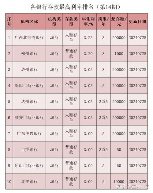 今日科普一下！多银行上调存款利率_2024最新更新