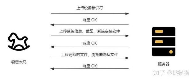 今日科普一下！间谍利用评论区窃密_2024最新更新