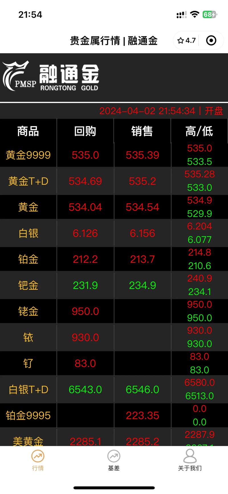 今日科普一下！被娃弄丢20g金条_2024最新更新