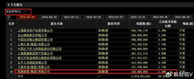 今日科普一下！特斯拉大涨超7400亿_2024最新更新