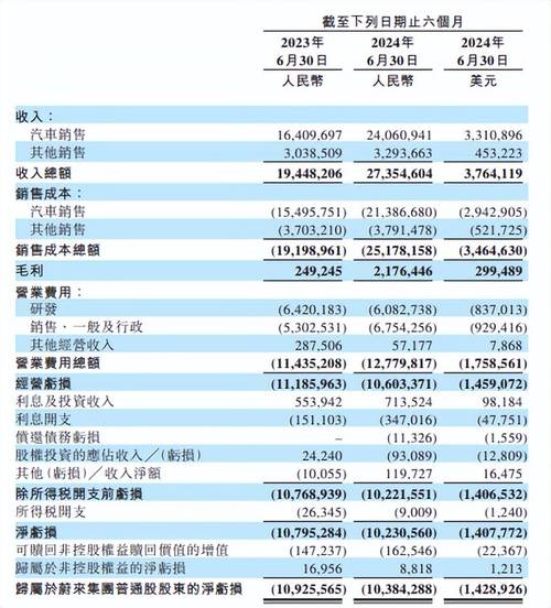 今日科普一下！蔚来增资至78.57亿_2024最新更新