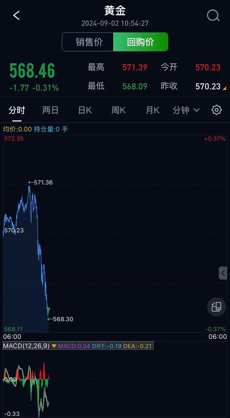 今日科普一下！金价涨超1%_2024最新更新