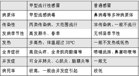 今日科普一下！近期流感99%是甲流_2024最新更新