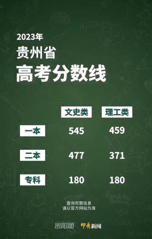 今日科普一下！2023年体育高考本科线_2023年体育高考本科线是多少